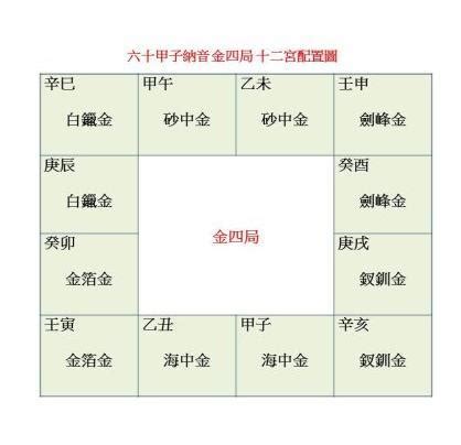 陰男 金四局|【陰男 金四局】揭曉「陰男」的命中桃花秘辛：金四局桃花局